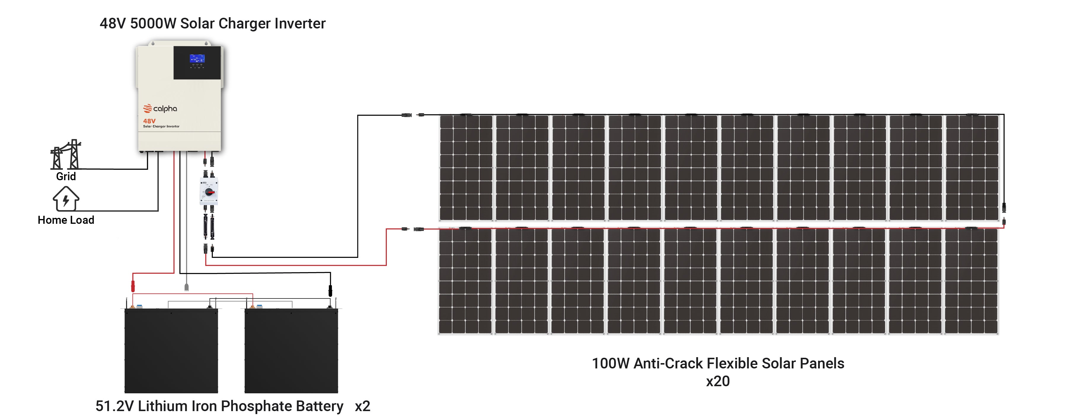 calpha_solar_kits_diagram_02