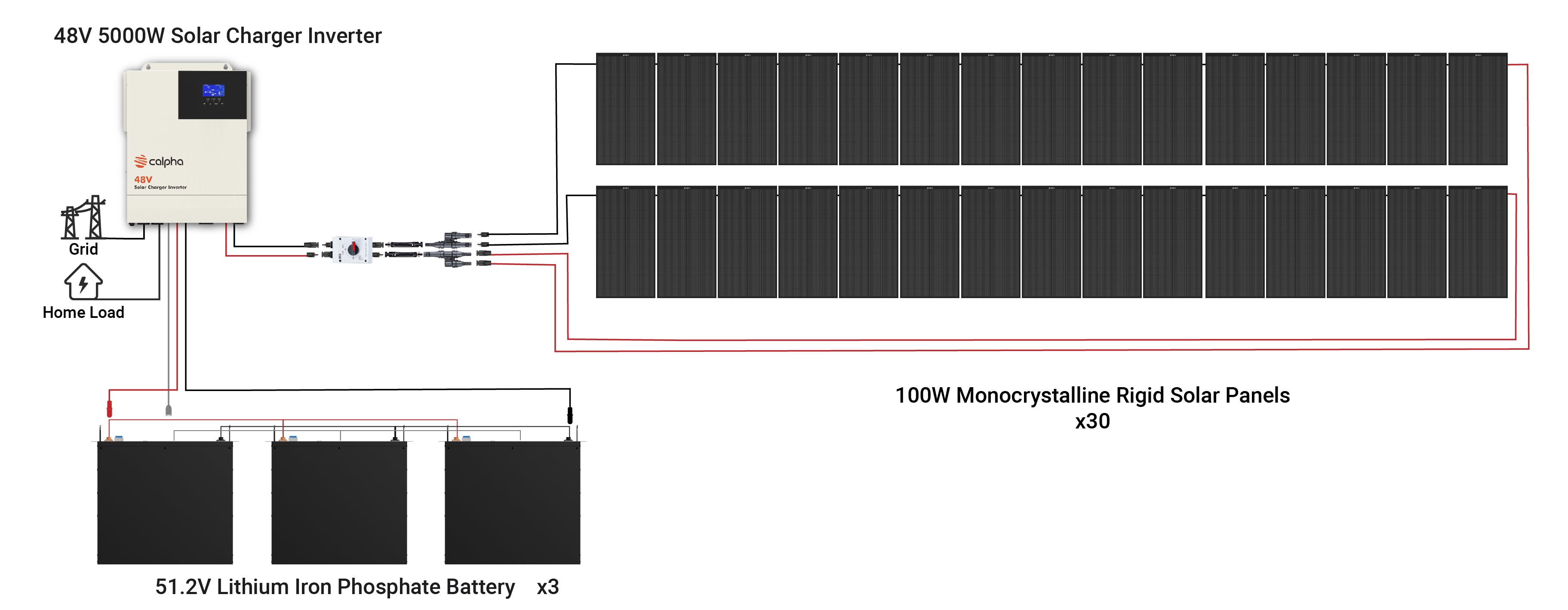 Solar Kits Diagram