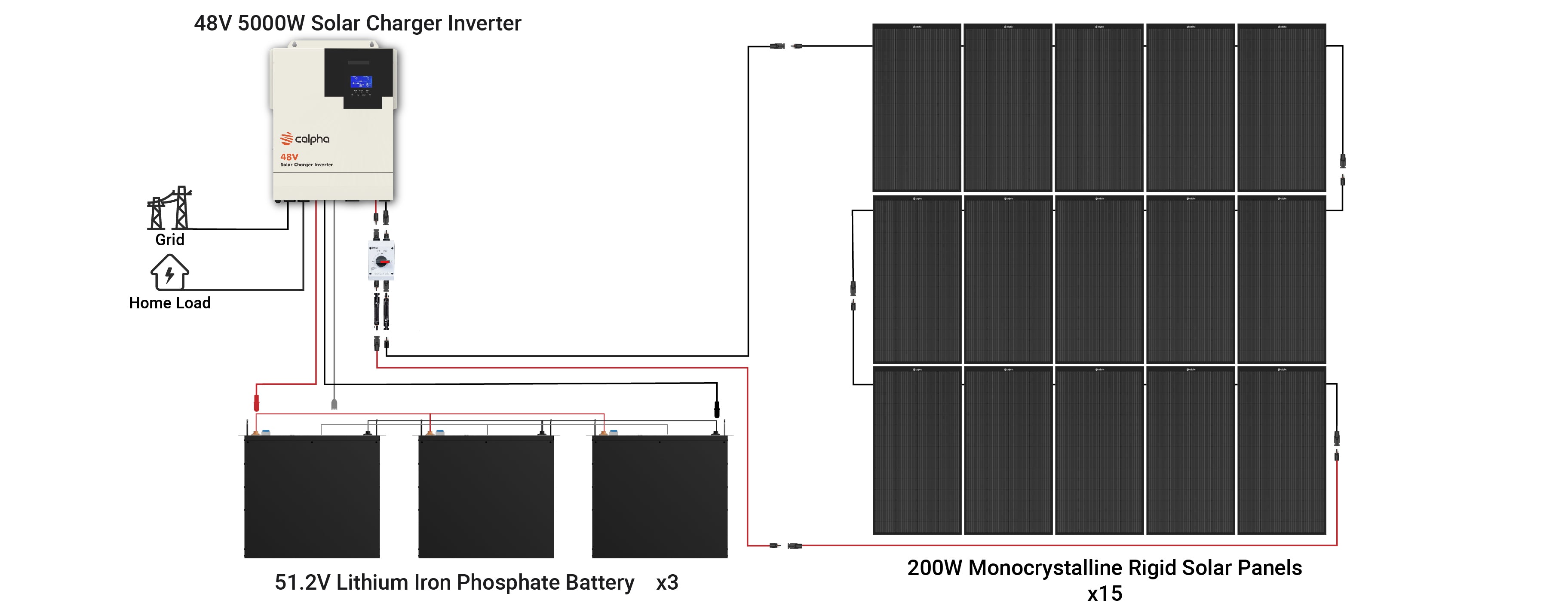 Calpha Solar Kits Diagram